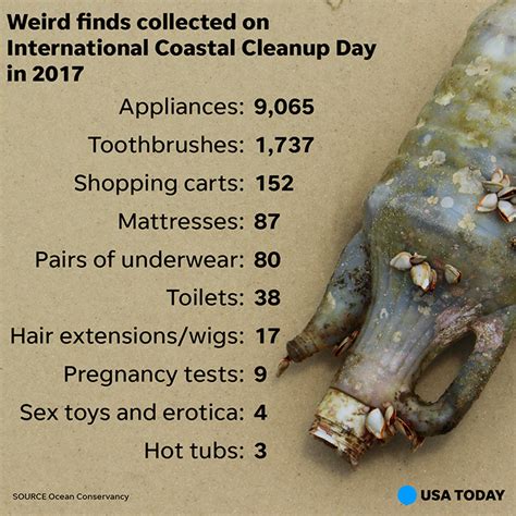 ocean pollution top 10 trash items littering our beaches waterways