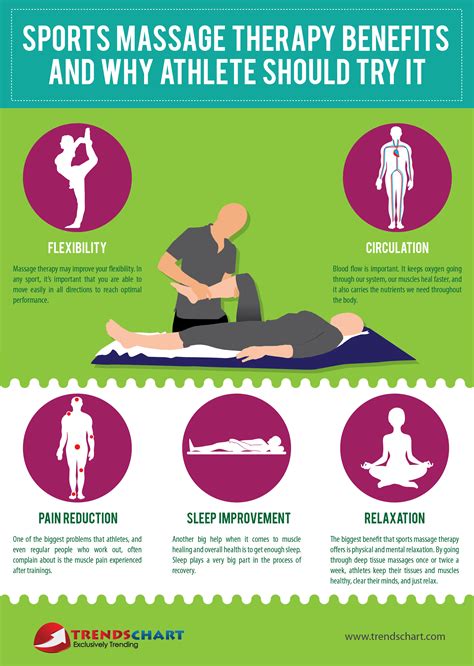 sports massage therapy benefits and why athlete should try it visual ly