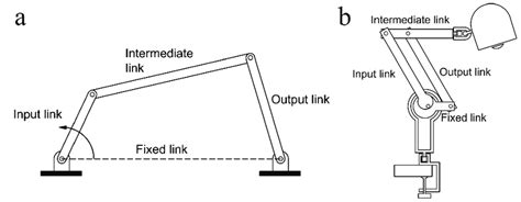 bar mechanism   bar desk lamp mechanism