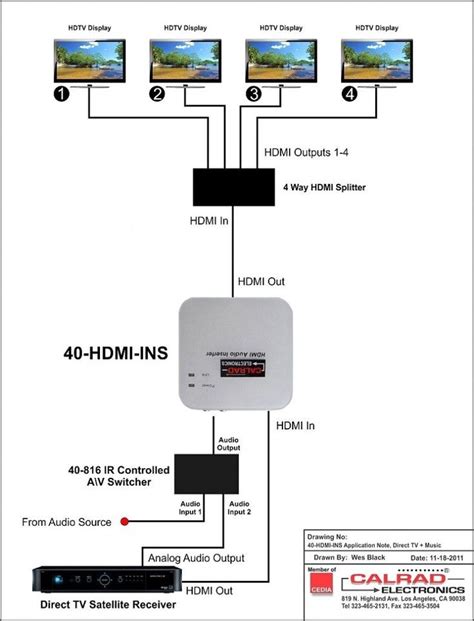 tv cable connections diagrams