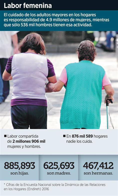 Atienden Mujeres A Adultos Mayores El Siglo De Torreón