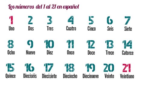 learn numbers  spanish easily hispania academy