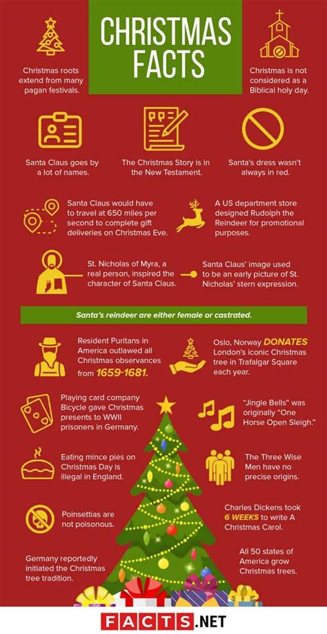 christmas day facts   ultimate popular list  christmas desserts