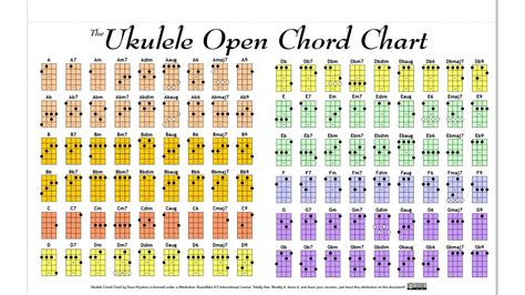ukulele chord chart  spainmars