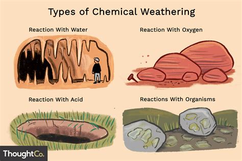 chemical weathering definition process examples video  xxx