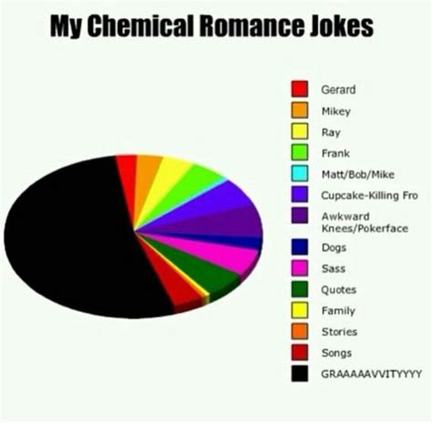 pin by zoë z on my chemical romance my chemical romance emo band memes band memes