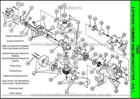 ryobi  spare parts diagrams spares  spare parts ryobi diagram spare parts
