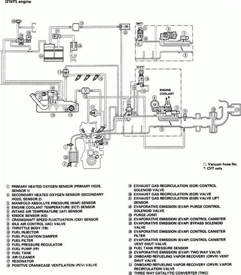 dy engine harness diagram diagramwirings