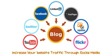 increase  website traffic  social media jain technosoft
