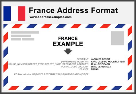 france address format addressexamplescom