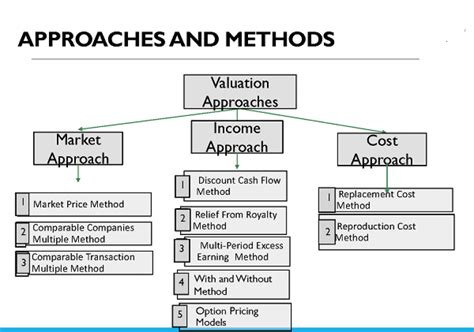 business valuation