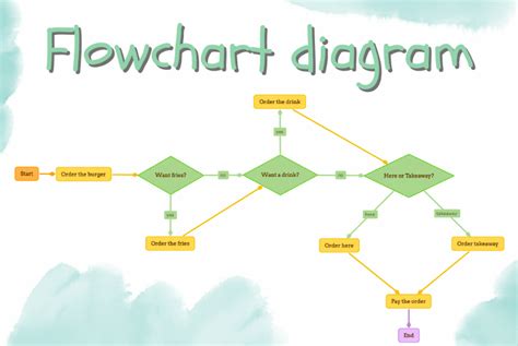 flowchart diagram    create