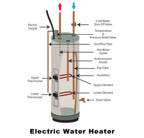 electric hot water maintenance shine real estate