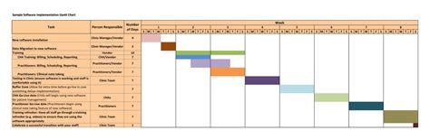 gantt chart templates excel templatearchive