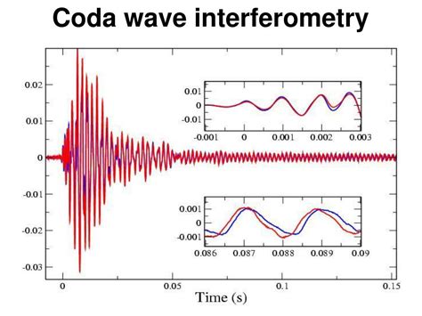 center  wave phenomena department  geophysics colorado school  mines golden