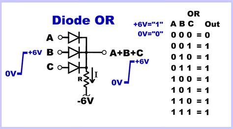 digital logic    diodes    gate electrical engineering stack exchange