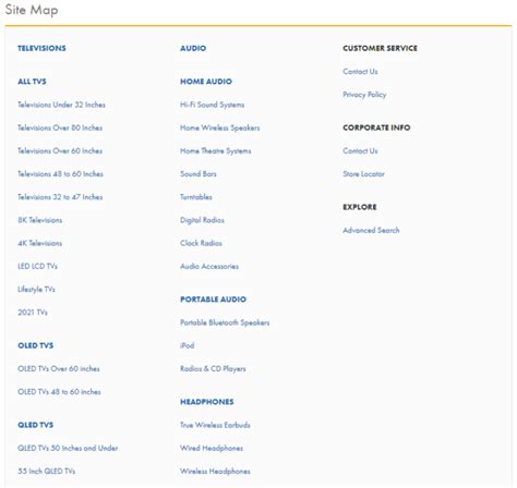 sitemap examples  showcase  practices  action