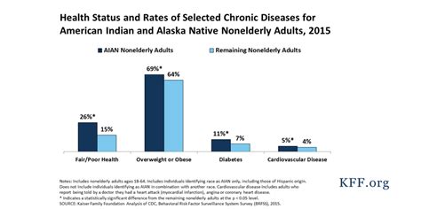 medicaid and american indians and alaska natives kff