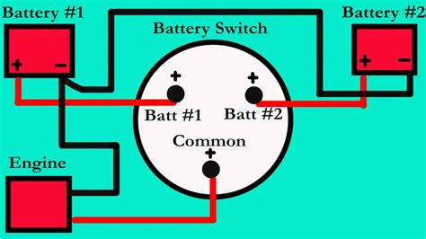 dual marine battery wiring diagram wiring diagram  schematic role