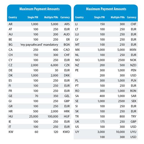 Paysafe Cards Paysafecard Frequently Asked Questions