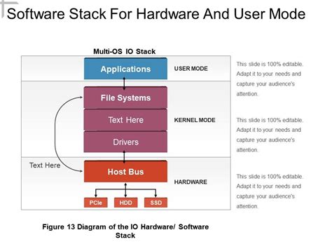 software stack  hardware  user mode  images gallery