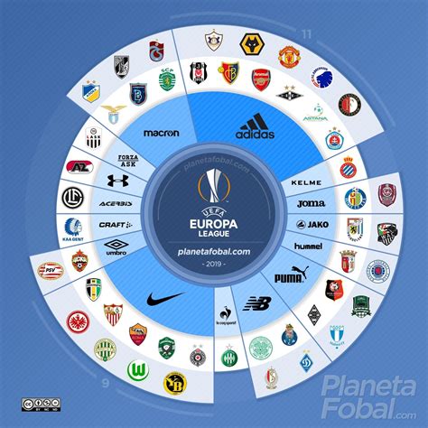 incredible brand diversity   uefa europa league kit battle footy headlines