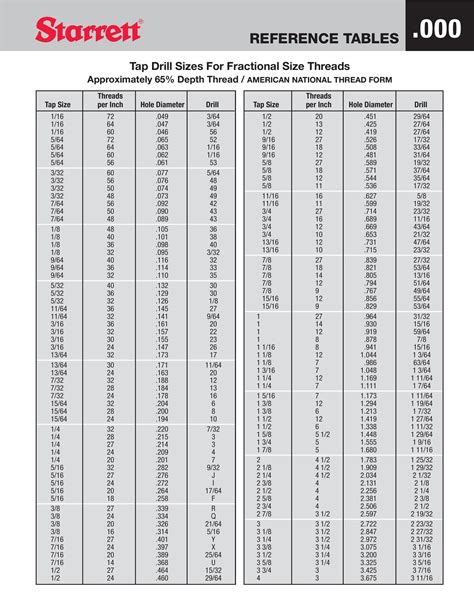 npt drill tap chart