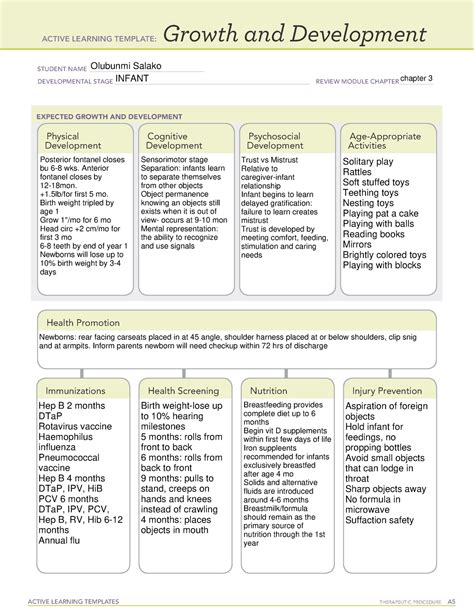 active learning template growth  development