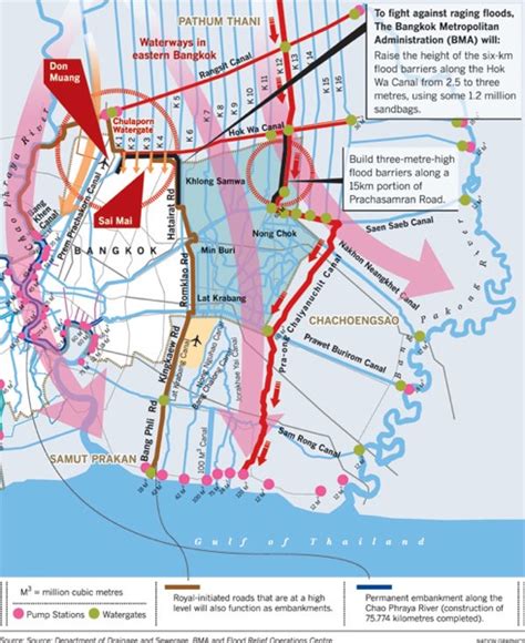 thailand flooding update october 19 2011 tips for