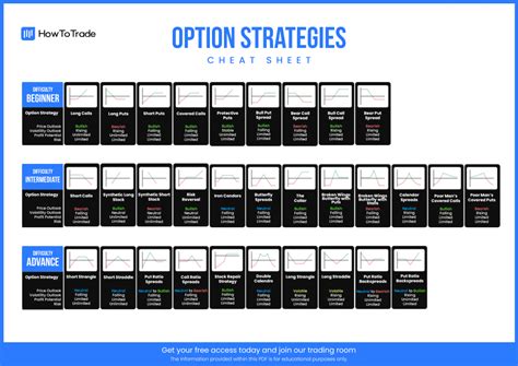 Options Strategies Cheat Sheet [free Download] How To Trade