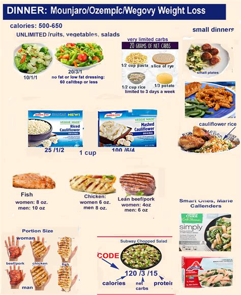 food choices  ozempic wegovy mounjaro weight loss dr lipman