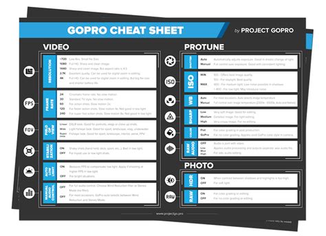 gopro cheat sheet preview large gopro gopro photography gopro settings