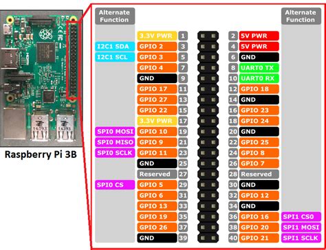 raspberry pi pinout diagram wiring diagram images   finder