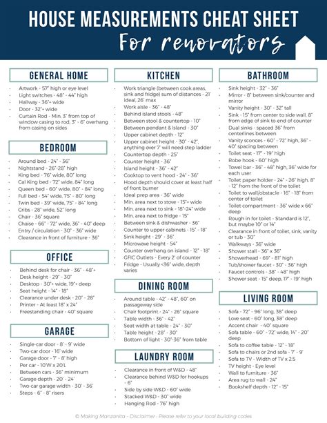 house measurements cheat sheet  renovatorsindd   interior design kitchen rustic