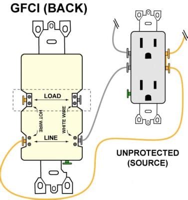 wiring  gfci outlet  diagrams pro tool reviews