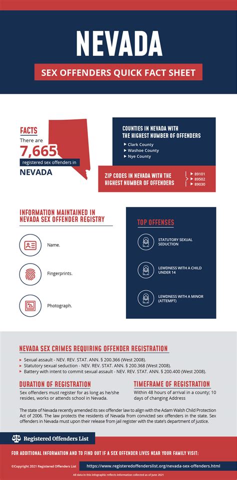 Registered Offenders List Find Sex Offenders In Nevada