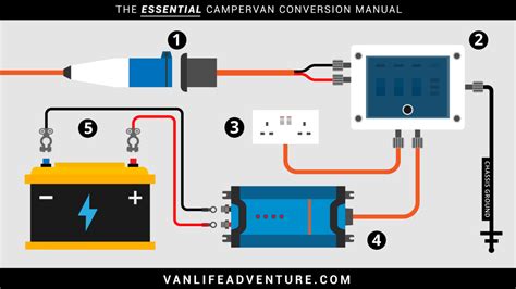 campervan shore power wiring diagram campervan camper van conversion diy electricity