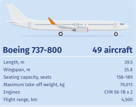 Boeing 737 Passenger Capacity My Xxx Hot Girl