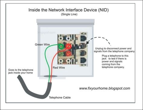 nbn wall socket wiring diagram easy wiring