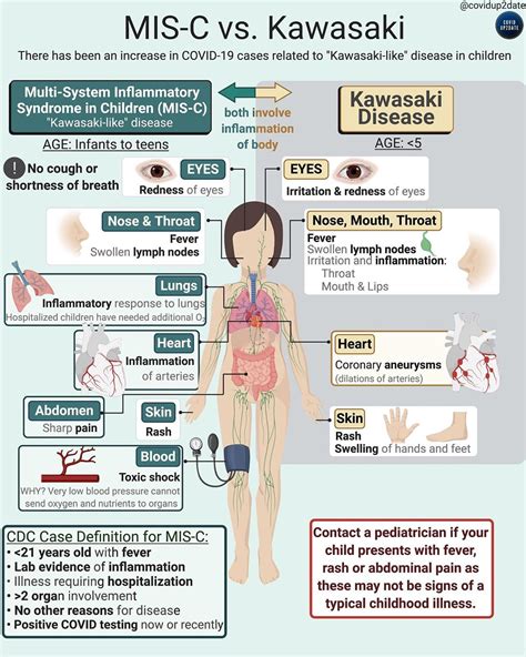 multi system inflammatory syndrome  children mis  grepmed