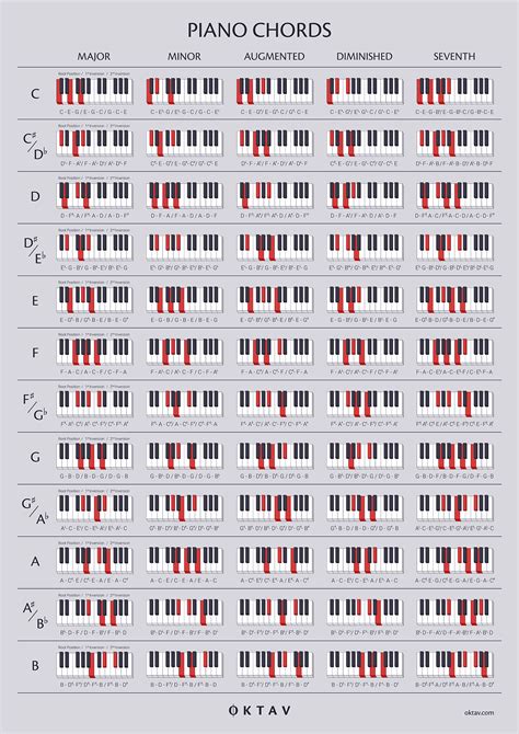 ultimate chord guide  piano players oktav