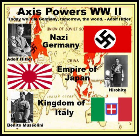 ww axis powers