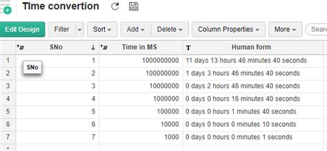 Formula To Convert Milliseconds To Days Hours Minutes And Seconds