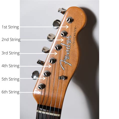 understanding guitar strings gauge stringcart string cart