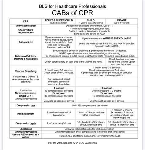 read aha cpr guidelines cheat sheet book directory  saunders