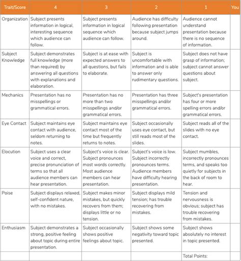 powerpoint  rubric   college project