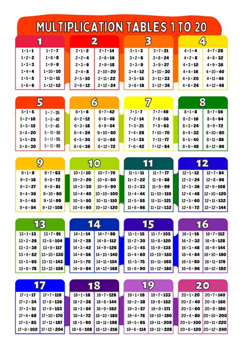 multiplication chart times tables  printables matter  math