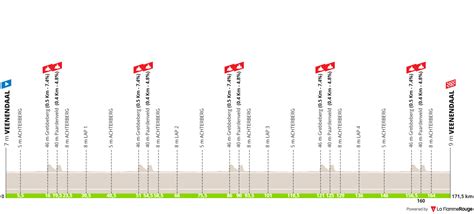 profile route veenendaal veenendaal classic  cyclinguptodatecom