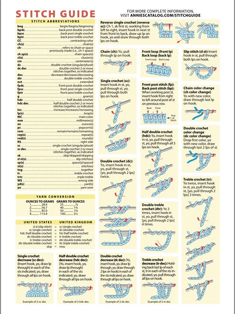 stitch guide  annies crochet simple easy crochet stitches crochet