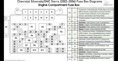 1988 Chevy Truck Fuse Box Diagram